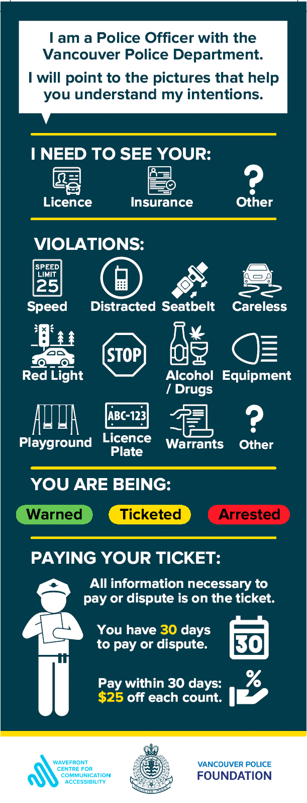VPD Visor Card for Deaf and Hard of Hearing